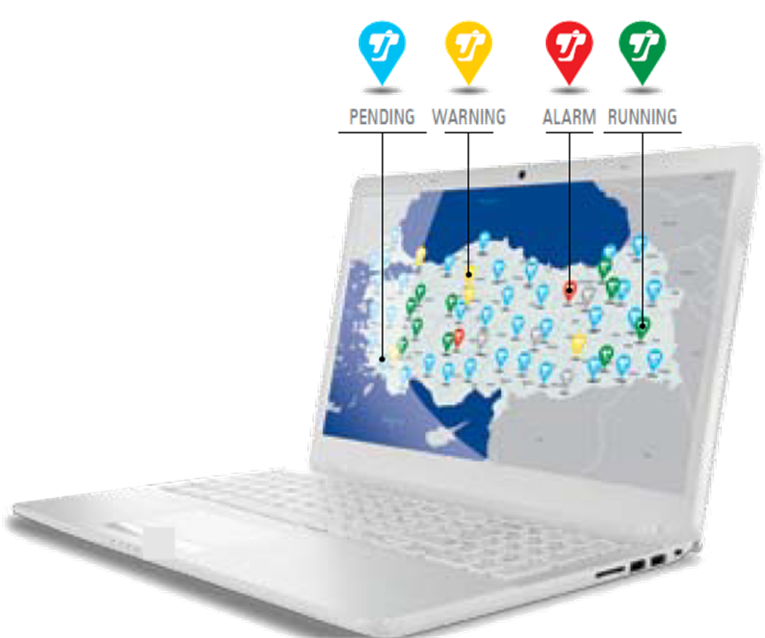 Remote Monitoring